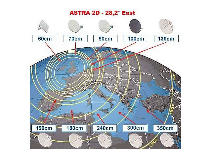 Astra 2D Footprint with required dish sizes